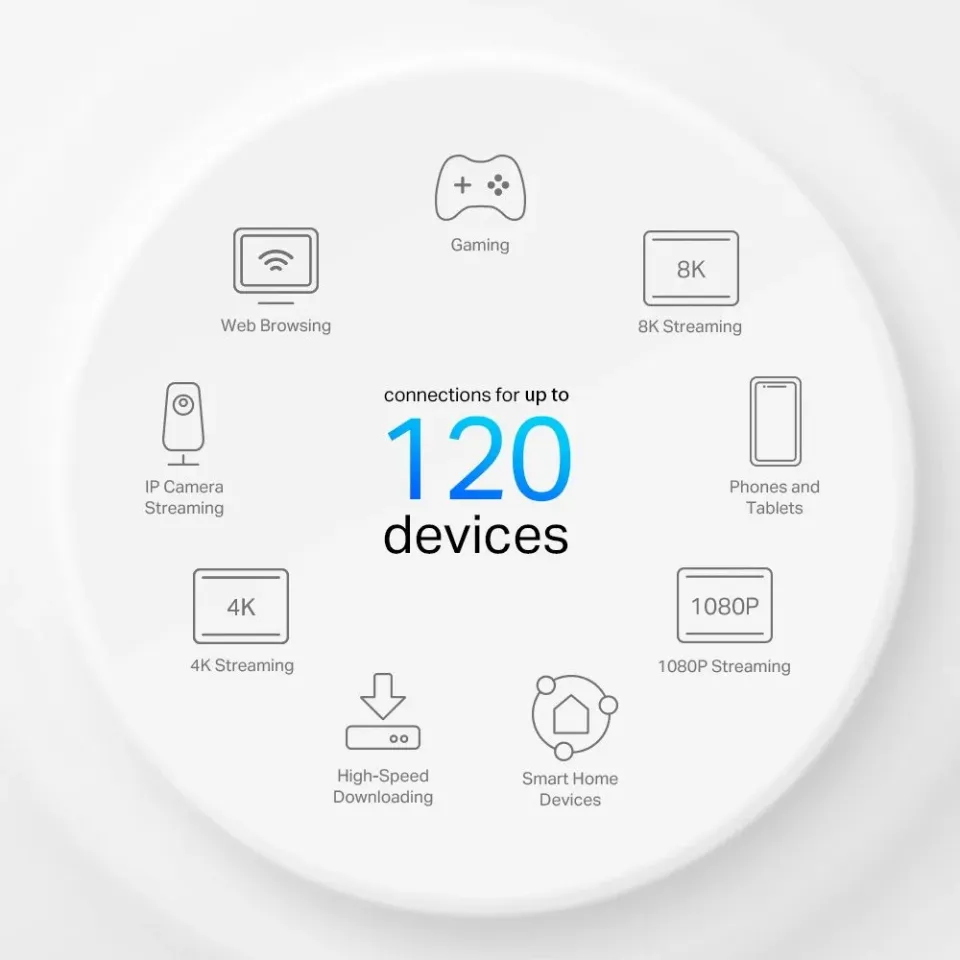 TP-Link Deco X10-4G (1-pack) - 4G+ AX1500 Meshový Wi-Fi 6 systém pro chytré domá