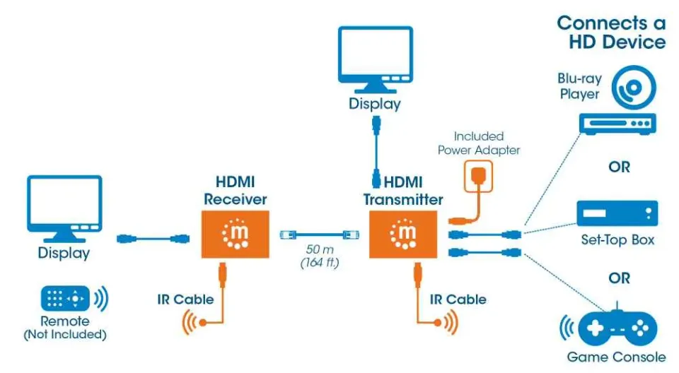 Manhattan HDMI over Ethernet Extender Kit