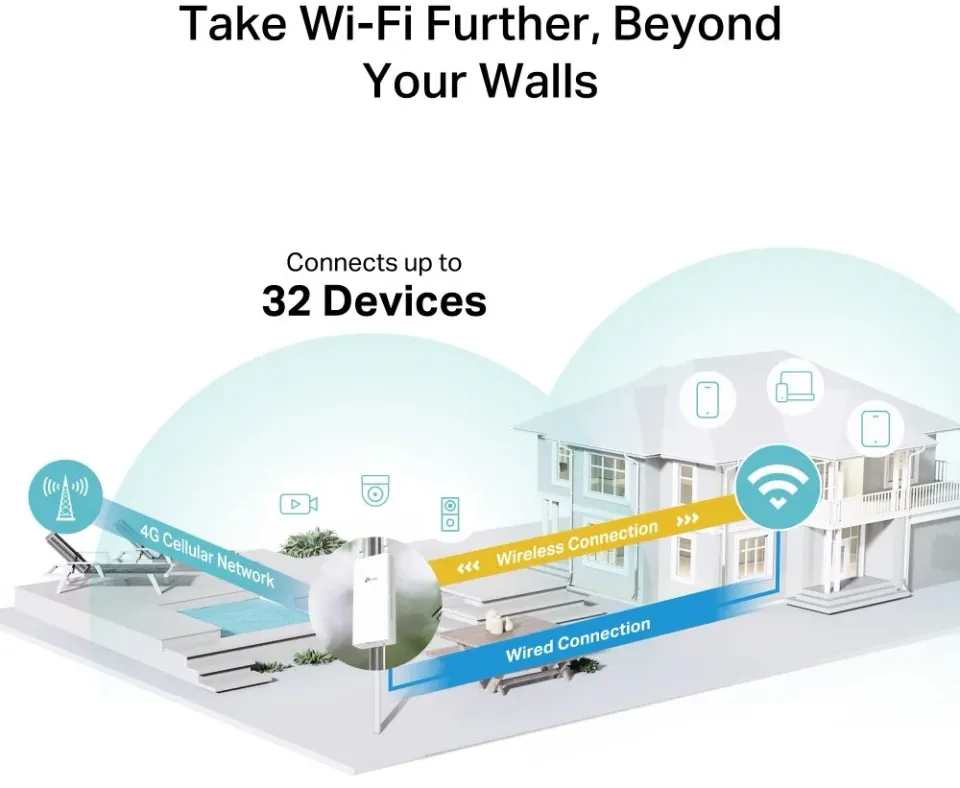 TP-LINK TL-MR100-Outdoor Venkovní 4G Wi-Fi router 300 Mb/s