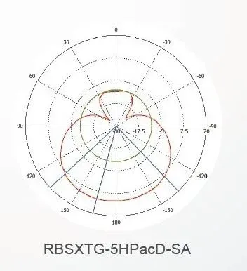 MikroTik SXT SA5 ac, 720MHz CPU, 128MB RAM,1x LAN, integr. 5GHz Wi-Fi, 2x13dBi, 802.11a/n/ac, vč. L4 licence