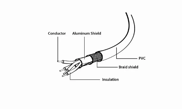 GEMBIRD Kabel USB A-A 3m 2.0 prodlužovací HQ Black, zlacené kontakty