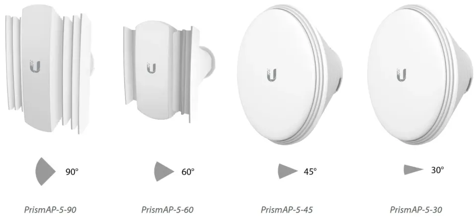 UBIQUITI PrismAP-5-30 (Horn-5-30) Symetrická sektorová 5GHz anténa, 19dBi, 30°