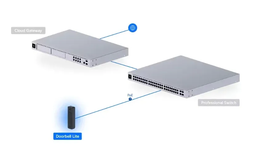 UBNT UVC-Doorbell-Lite-B