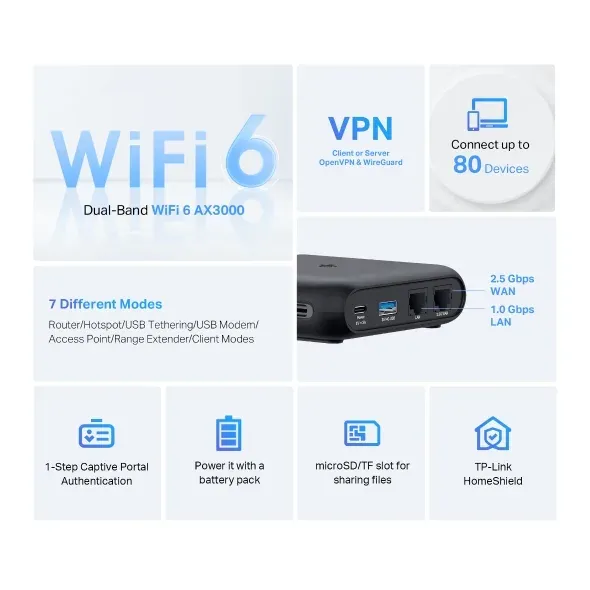 TP-Link Gigabitový přenosný cestovní router Wi-Fi 6 AX3000