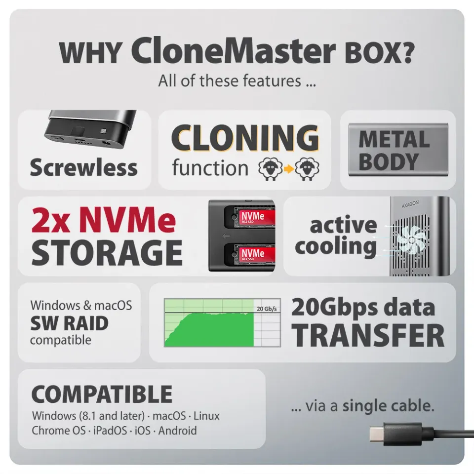 AXAGON EEM2-20GD, USB-C 20Gbps externí box pro dva M.2 NVMe SSD s funkcí klonová