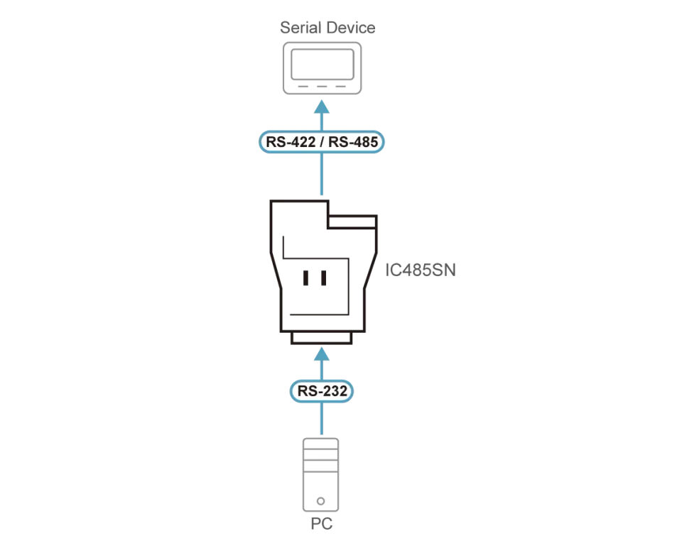 ATEN IC-485SN RS232 <-> RS485/422 převodník (nevyž. ext. nap.)