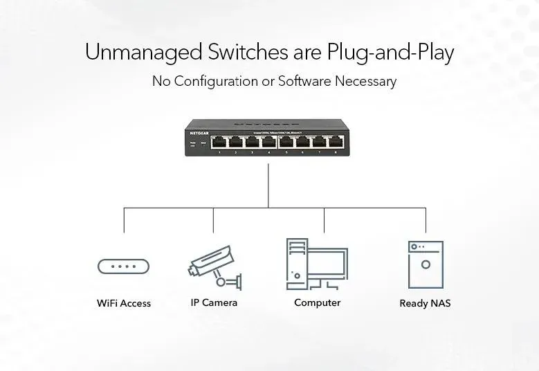 Netgear 16PT GE UNMANAGED SWCH W/POE/POE+