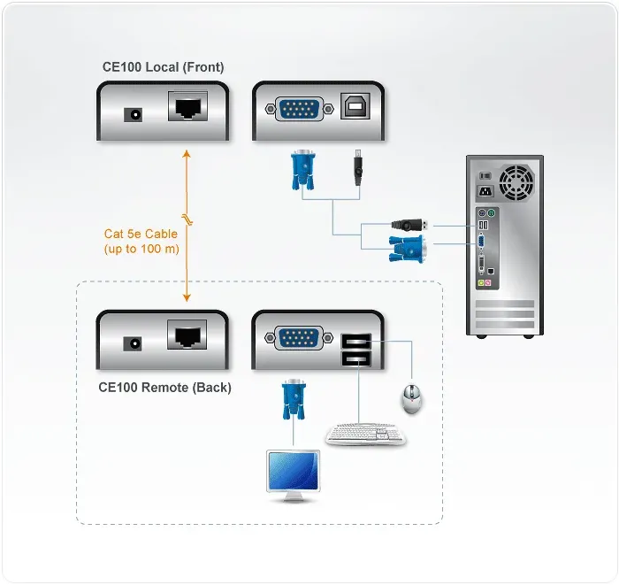 ATEN KVM extender CE-100 USB, VGA (1280 x 1024 na 100m)