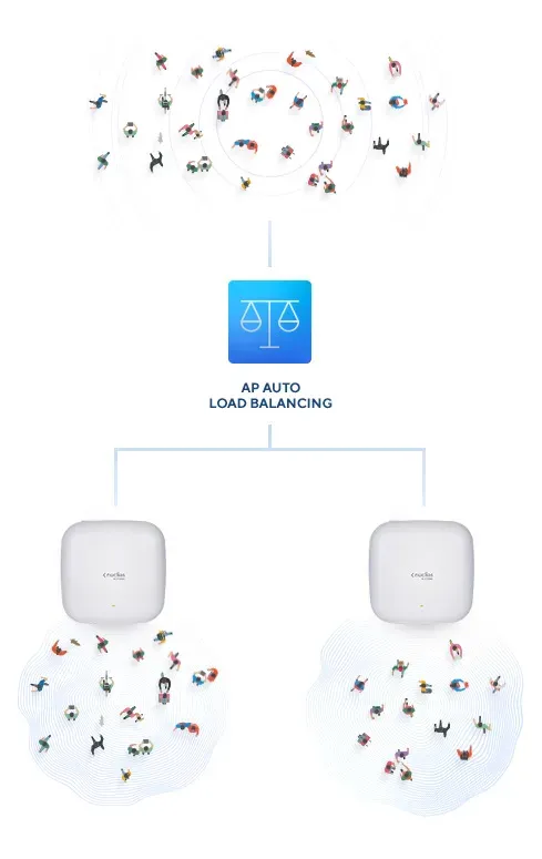 D-Link DAP-X2850