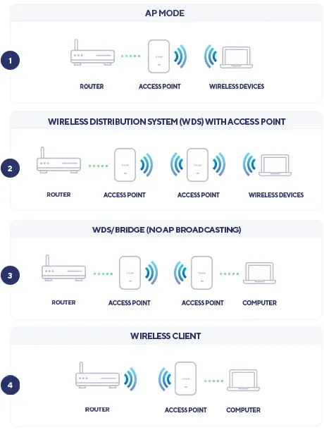 D-Link DAP-X2850