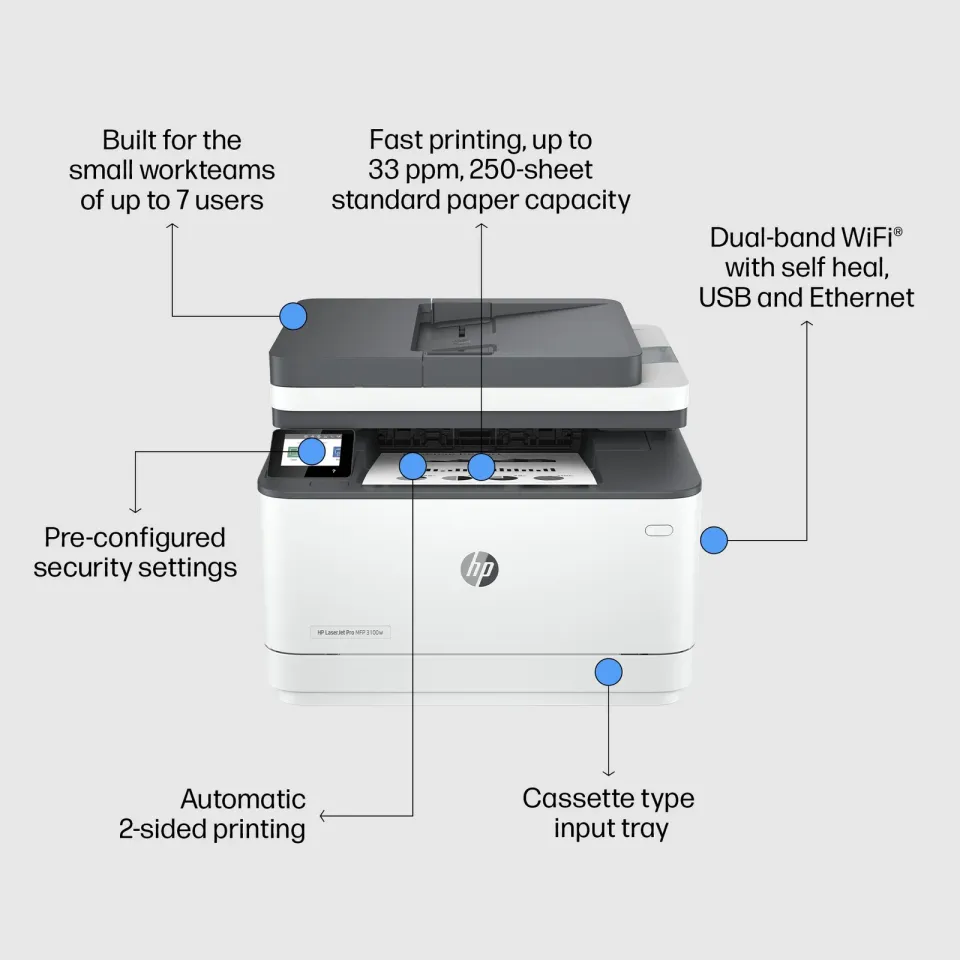 HP LaserJet Pro MFP 3102fdw/ čb/ PSCF/ A4/ 33ppm/ 1200x1200dpi/ USB/ LAN/ WiFi/ duplex/ HP Smart