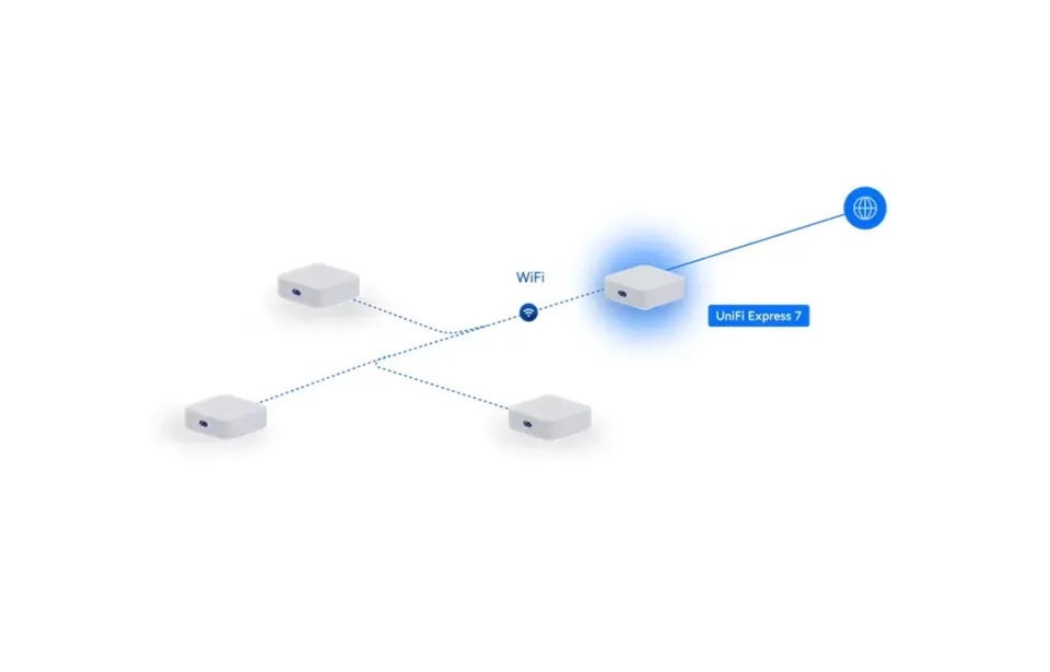 Ubiquiti UX7-2, UniFi Express 7, Whole Home WiFi (2-pack)