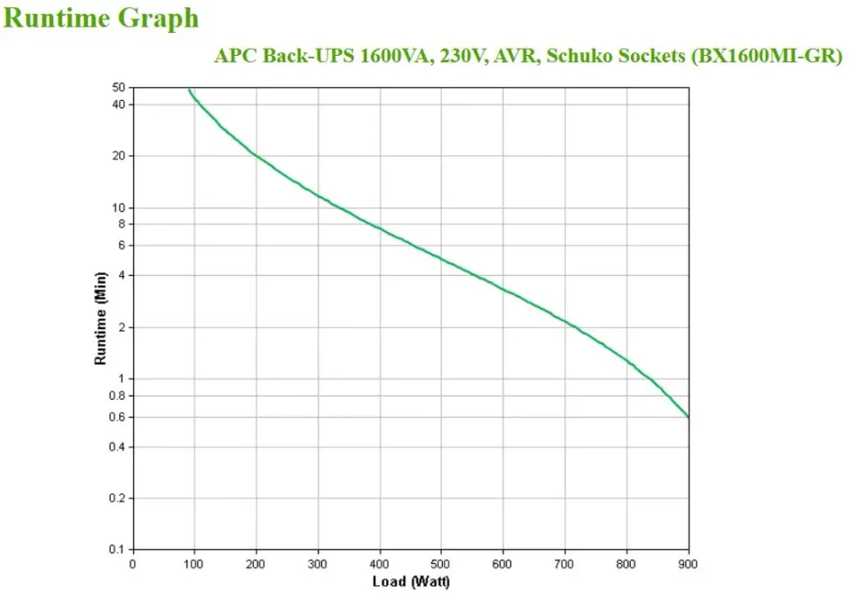 APC Back-UPS 1600VA, 230V, AVR, Schuko Sockets (900W)