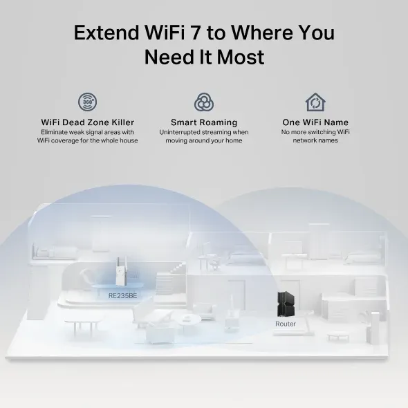 TP-Link RE235BE - BE3600 Dvoupásmový Wi-Fi 7 extender