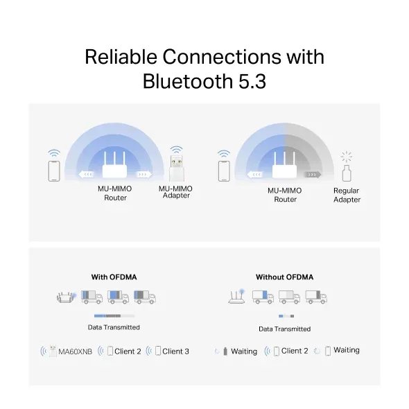 TP-Link MA60XNB AX900 Nano Wi-Fi 6 Bluetooth USB Adaptér