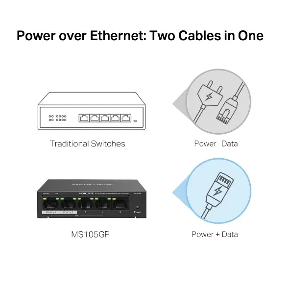 MERCUSYS MS105GP - 5portový gigabitový stolní switch s 4 porty PoE+, 5× 10/100/1