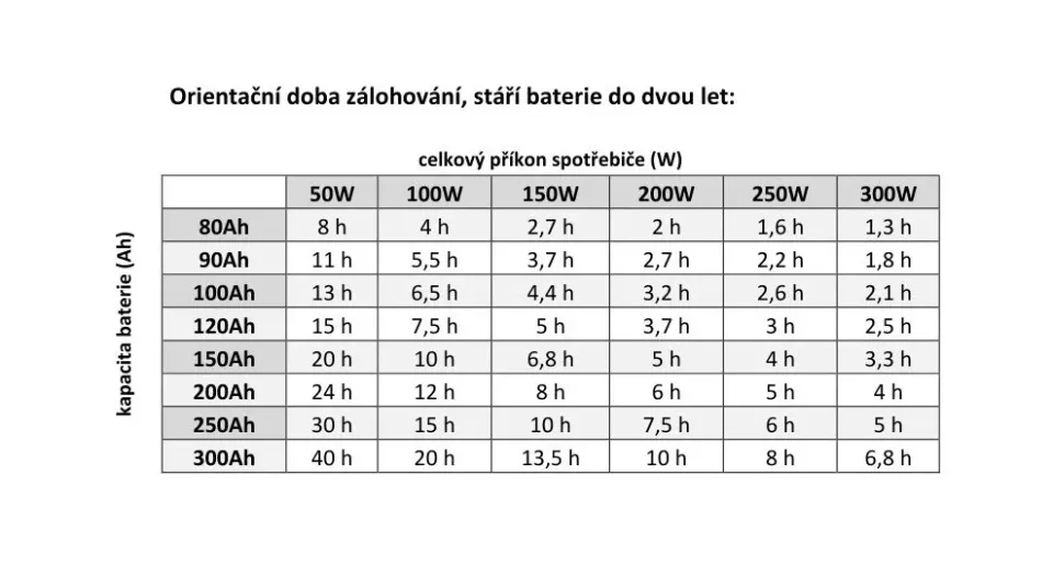 Záložní zdroj MHPower MPU-1600-12, UPS, 1600W