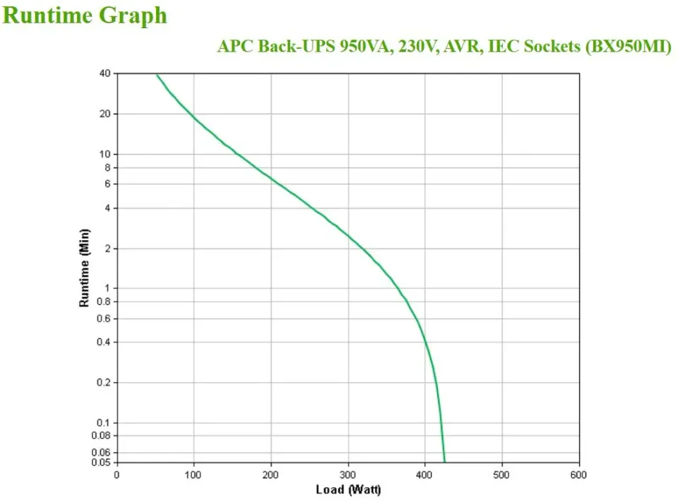 APC Back-UPS 950VA, 230V, AVR, IEC Sockets (520W)