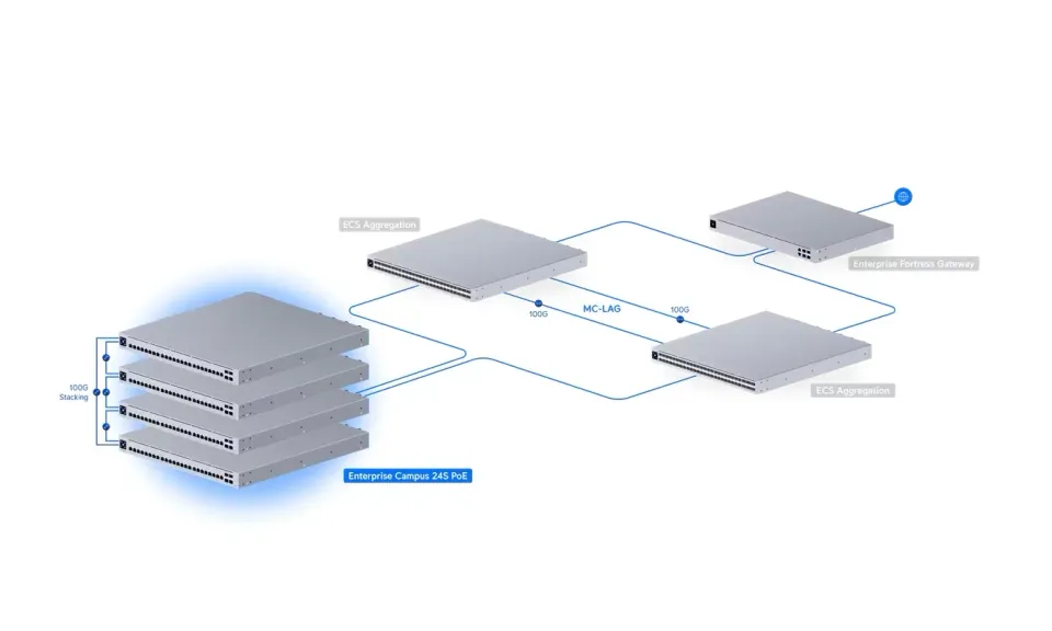Ubiquiti ECS-24S-PoE - Enterprise Campus 24S PoE