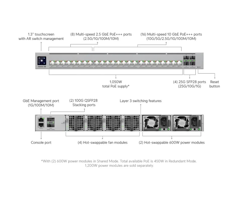 Ubiquiti ECS-24S-PoE - Enterprise Campus 24S PoE