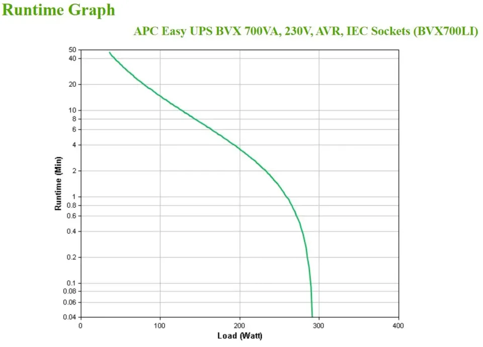 APC Easy UPS 700VA, 230V, AVR, IEC Sockets (360W)