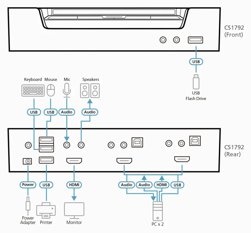 ATEN KVM switch CS-1792 USB Hub 2PC HDMI, audio