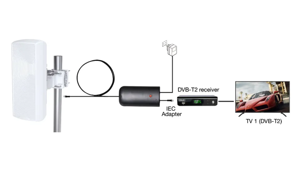 EVOLVEO Xany 2in1,43 dBi, aktivní venkovní/pokojová anténa DVB-T2, LTE filtr