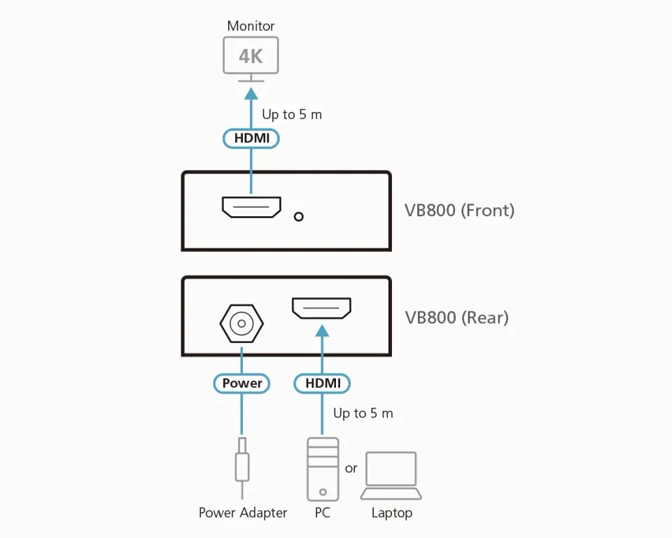 ATEN VB800-AT-G True 4K HDMI Booster