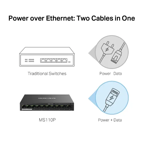 MERCUSYS MS110P - Desetiportový stolní switch s 8 porty 10/100 Mb/s PoE+