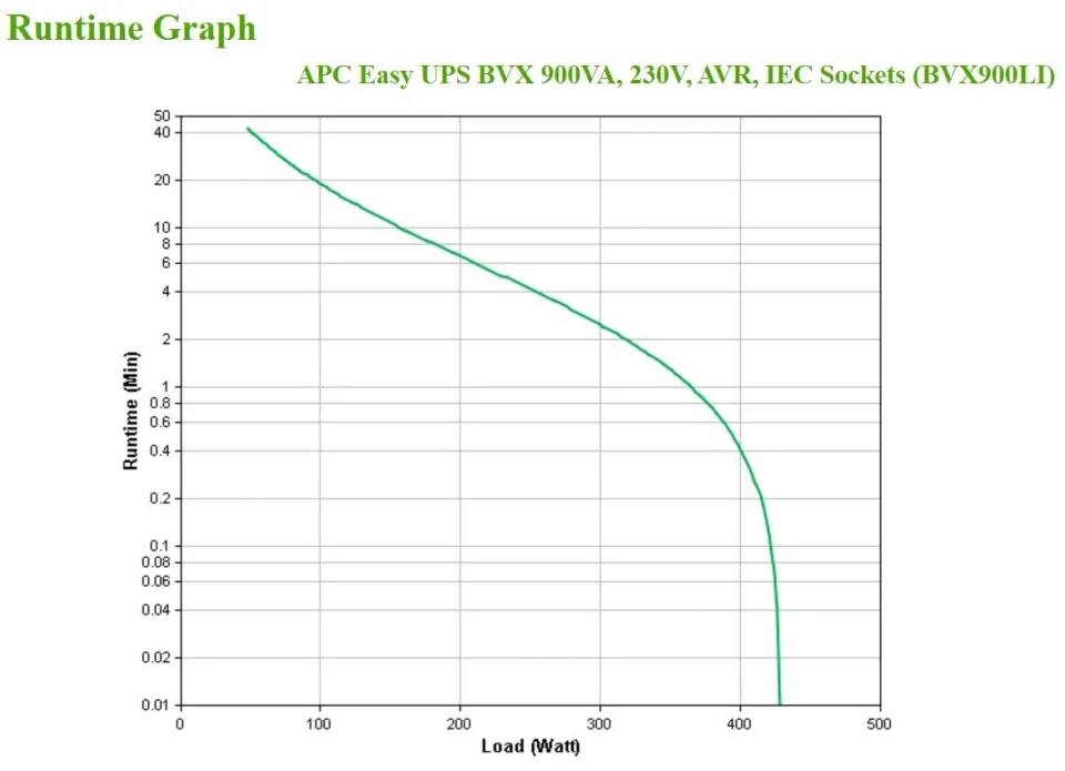 APC Easy UPS 900VA, 230V, AVR, IEC Sockets (480W)