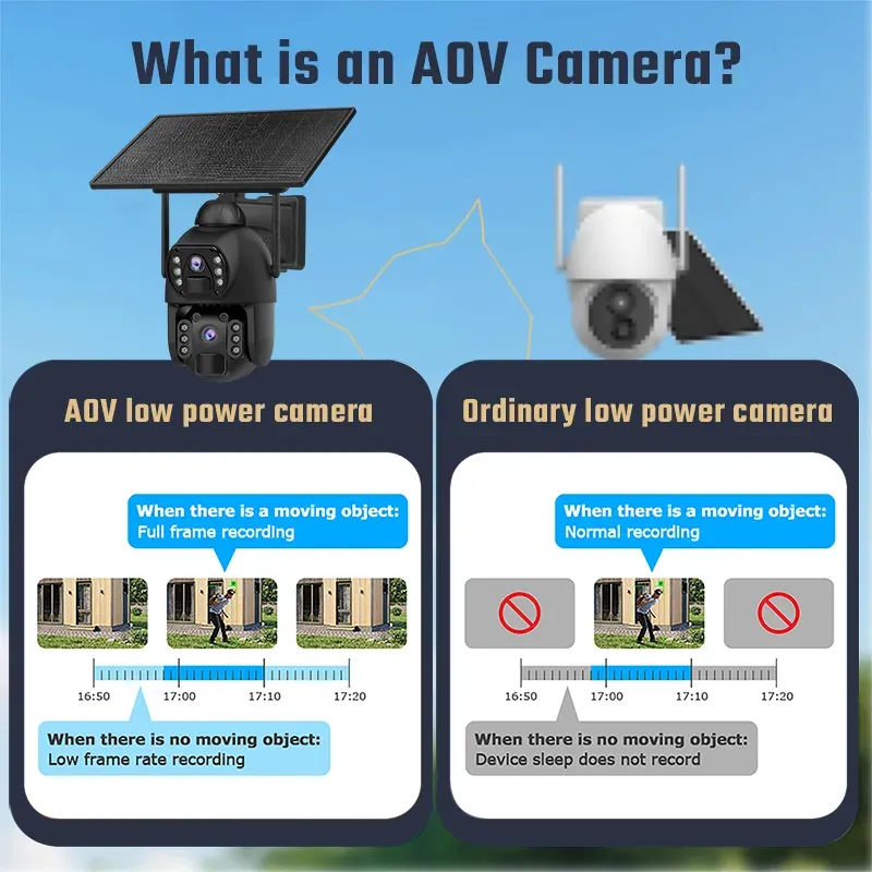 Viking Solární HD kamera HDs06 AOV 4G
