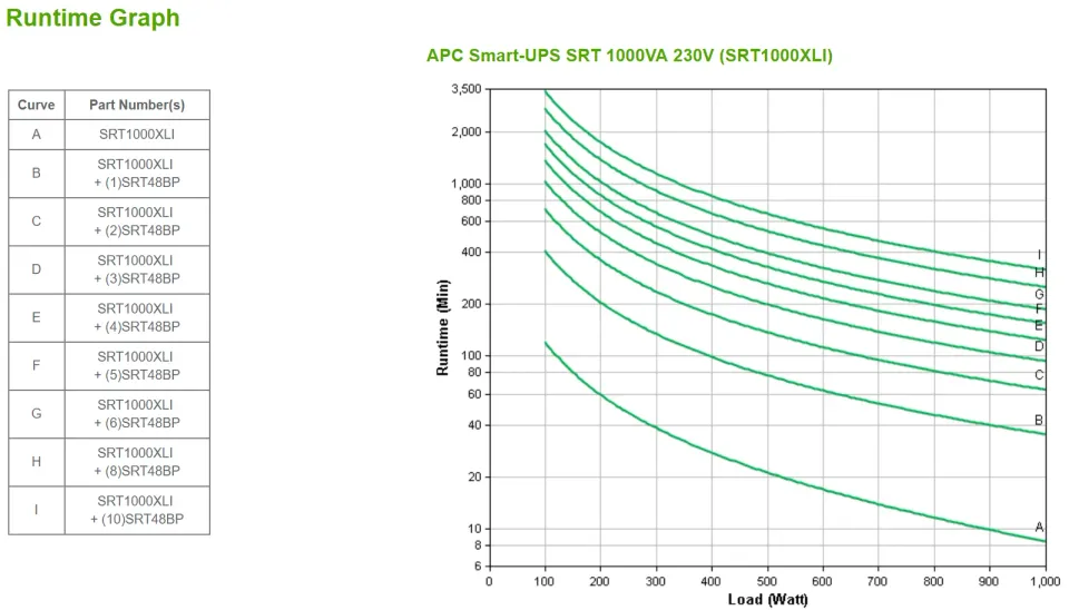 APC Smart-UPS SRT 1000VA 230V, On-Line (1000W)