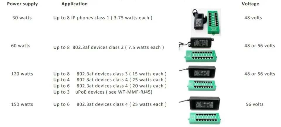 POE-PAN8-GBATF 802.3af/at GB stíněný 8port Poe