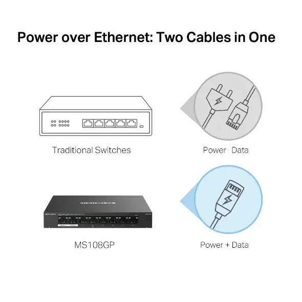 MERCUSYS MS108GP - 8portový gigabitový stolní switch se 7 porty PoE+, 8× 10/100/