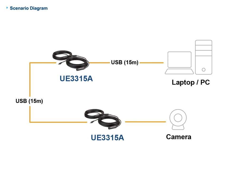 ATEN 15 m USB3.2 Gen1 Extender Cable