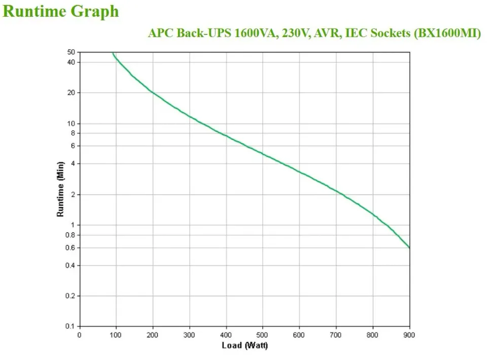 APC Back-UPS 1600VA, 230V, AVR, IEC Sockets (900W)