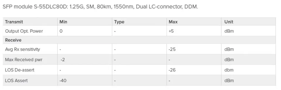 MikroTik SingleMode SFP modul 1.25Gbps 1550nm (80km)