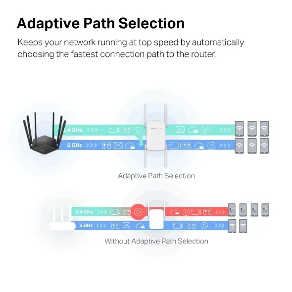 MERCUSYS ME50G - AC1900 Wi-Fi opakovač signálu 1x GLAN