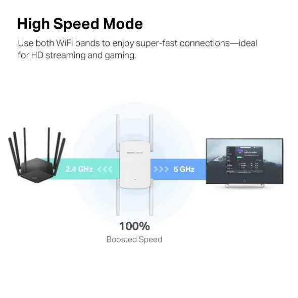 MERCUSYS ME50G - AC1900 Wi-Fi opakovač signálu 1x GLAN