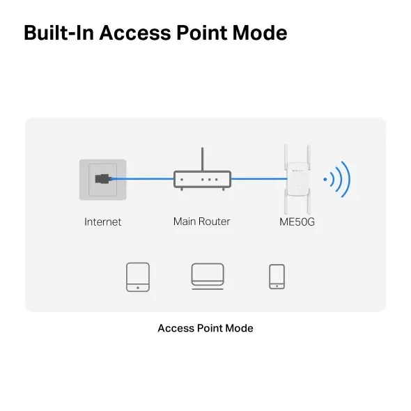 MERCUSYS ME50G - AC1900 Wi-Fi opakovač signálu 1x GLAN