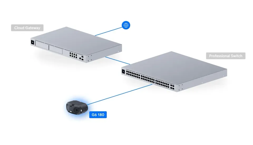 Ubiquiti UVC-G6-180-W, UniFi Protect G6 180, bílá