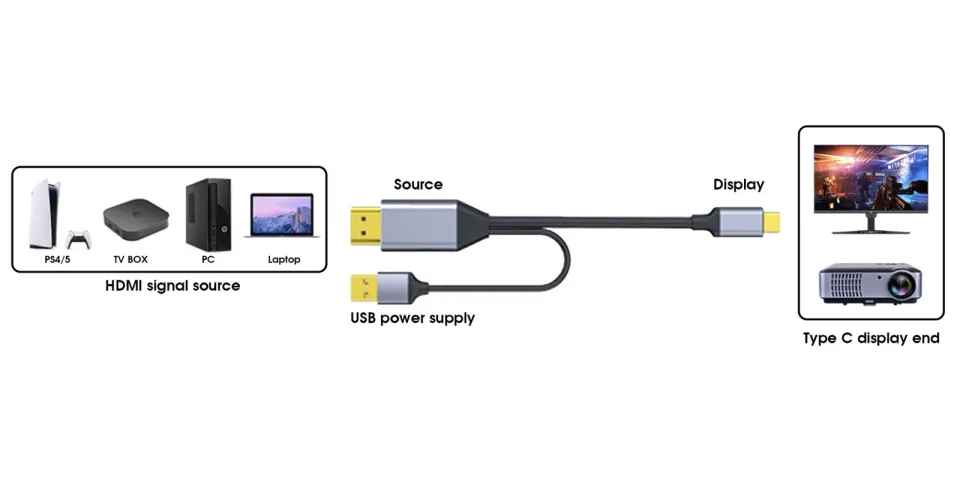 PremiumCord HDMI2.0 na USB-C kabel pro monitory s USB-C konektorem, 4K@60Hz,1080