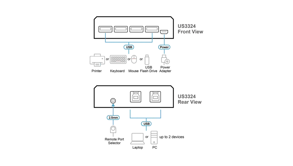 ATEN 2 x 4 USB 3.1 Gen1 Peripheral Sharing Switch