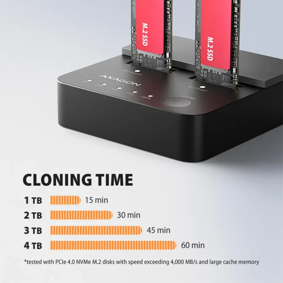 AXAGON ADSA-M2C22L, USB-C 20Gbps dokovací stanice pro 2× M.2 NVMe SSD s funkcí k