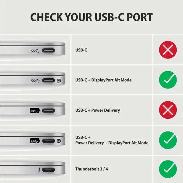 AXAGON RVC-DPC USB-C -> DisplayPort redukce / kabel 1.8m, 4K/60Hz