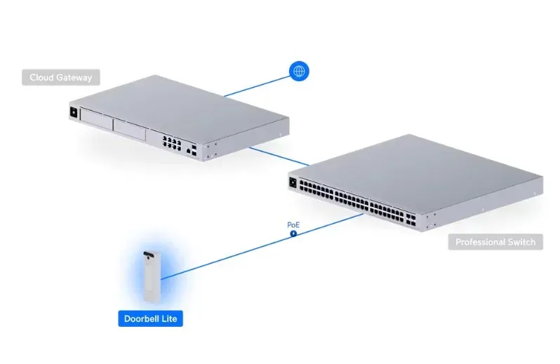 UBNT UVC-Doorbell-Lite-W