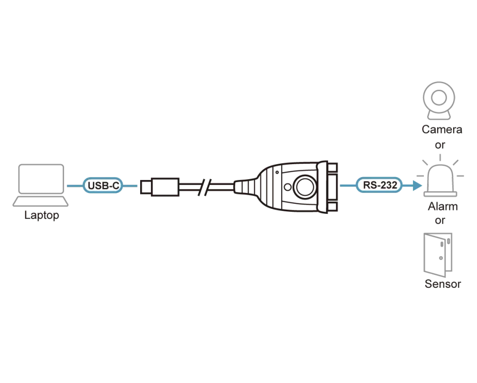 ATEN UC232C Adaptér USB-C na RS-232 (45 cm)