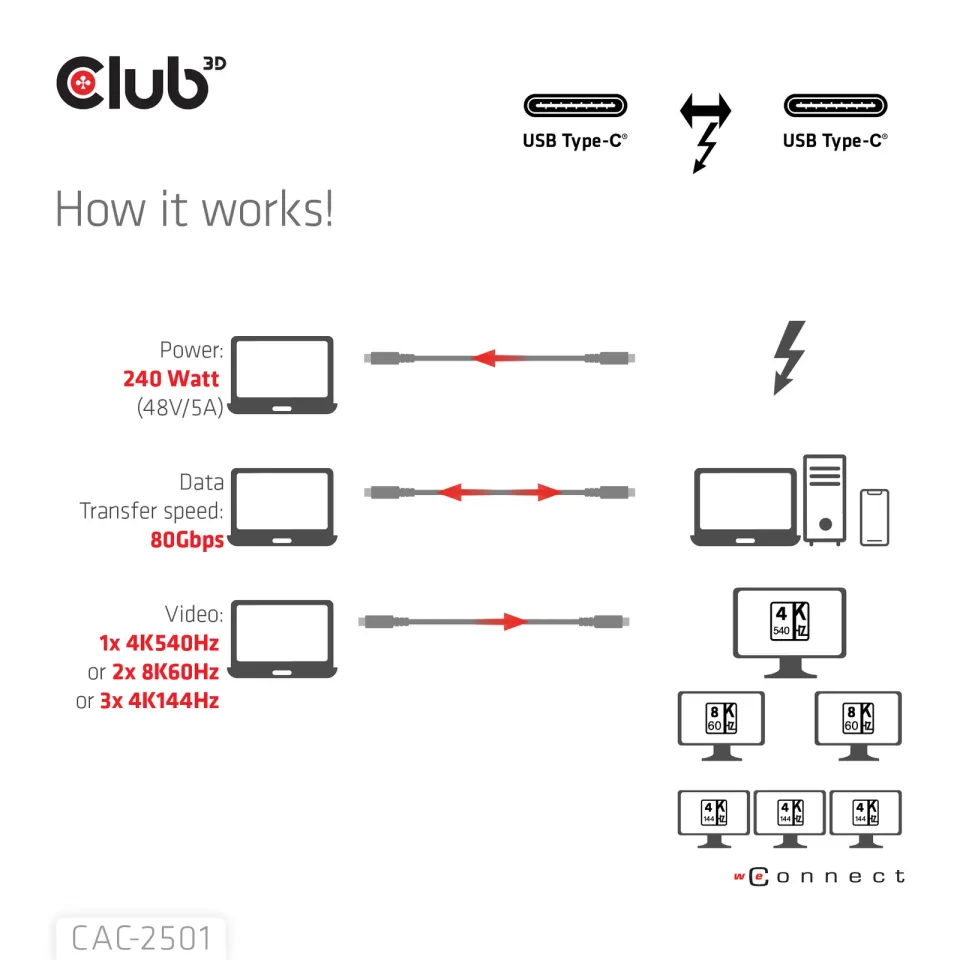 Club3D Kabel Thunderbolt 5, 80/120Gbps, Certifikovaný kabel, 1x 4K540Hz, 2x8K240Hz, PD 240W, 1m