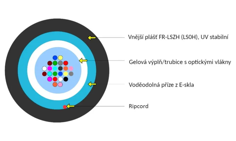 KDP KO-24-9-BE02 Optický kabel, 9/125, 24vl., J/A-DQ(BN)H WBF, LS0H, BE02, CLT, KDP