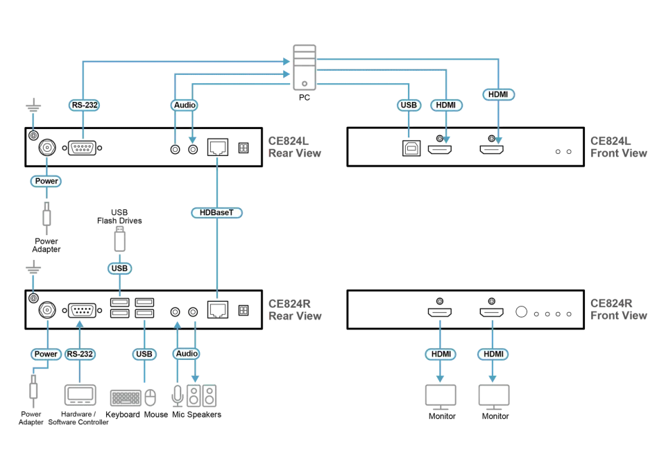ATEN USB HDMI Dual View HDBaseT 2.0 KVM Extender